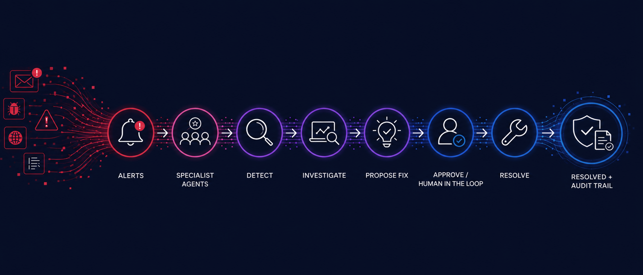 Autonomous Incident Response: How Agentic AI is Ending the 3 AM Firefight
